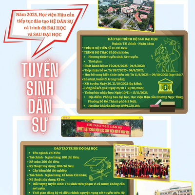 THÔNG BÁO DANH SÁCH THÍ SINH NỘP HỒ SƠ XÉT TUYỂN BỔ SUNG ĐỢT 2 VỀ HỌC VIỆN HẬU CẦN